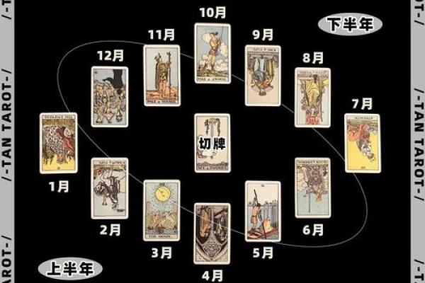 塔罗牌测试：一月财运情况？