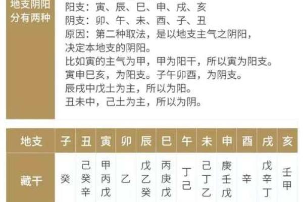 天干配对之庚金,十天干配对篇之戊土