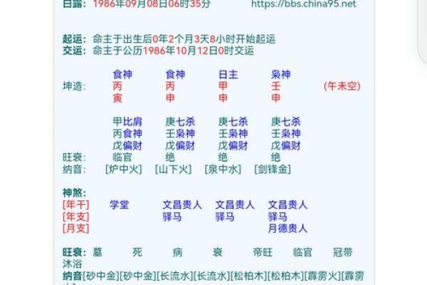 怎么看我们的生辰八字属性