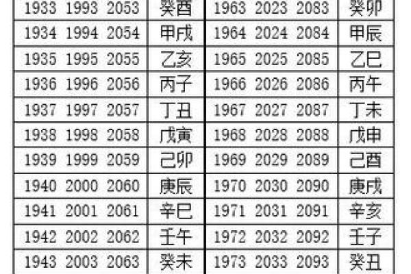 八字看阴历生日还是阳历生日