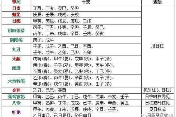 八字日德