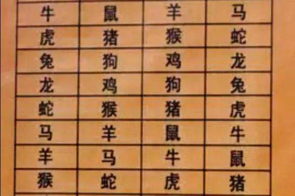 生肖配对姻缘鸡与属马的合吗 属相鸡跟马配不配？