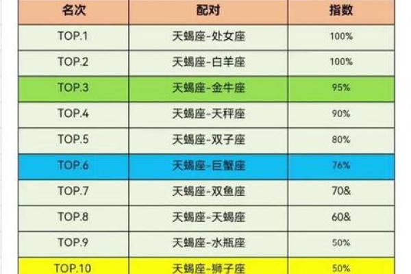 天蝎和巨蟹适合当朋友吗 天蝎和巨蟹配对指数