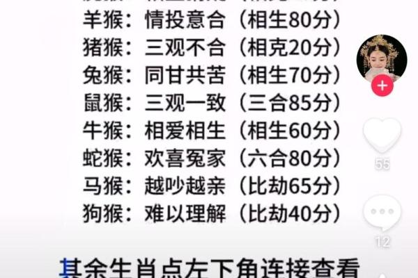 生肖配对姻缘猴男和狗女配对 生肖猴男配生肖狗女？