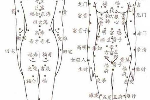 脸上黑痣算命图解吉凶