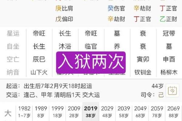八字中的四大凶神，遇之吉凶如何？