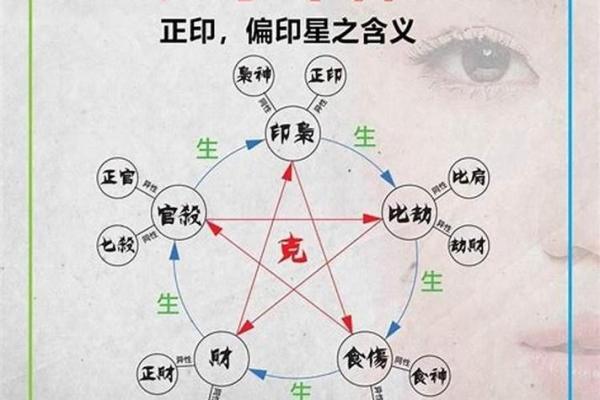 八字“官印相生”本为美，如果“印星化官”太过，反而没有贵气。