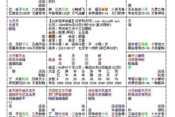 紫薇命盘免费算命