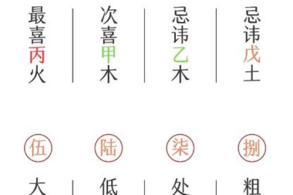 八字缺少正偏印