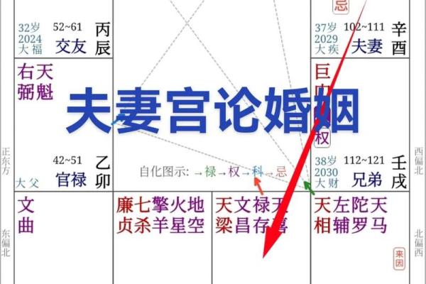 八字夫妻宫在线查询,在线查自己婚姻宫