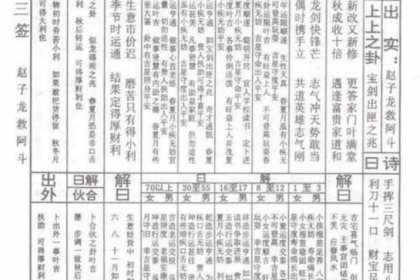 观音灵签32课