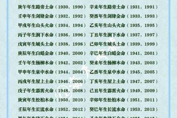 金命和火命相配吗 八字婚配准不准