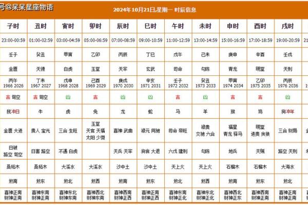 2024年1月4日老黄历，吉日查询