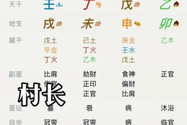 免费四柱八字算命