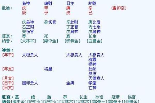 免费四柱八字算命