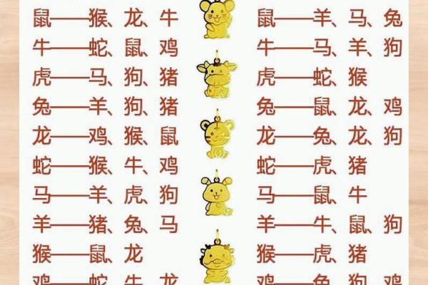 男猴女马生肖配对姻缘