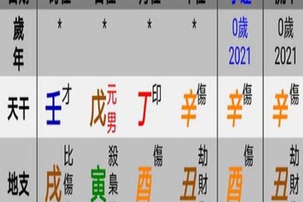怎样查八字五行缺什么