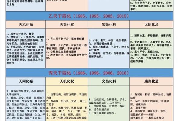 紫微斗数丨紫微斗数基础知识篇