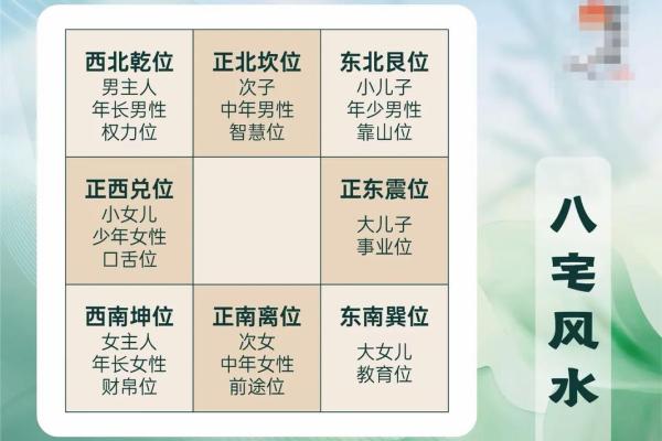 住房风水_小区中轴线的房子好吗