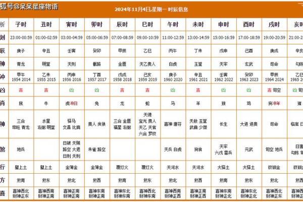 2024龙年农历十一月二十五日是提车吉日吗？