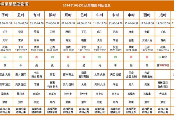 近期的黄道吉日查询一览表  本月黄历吉日查询