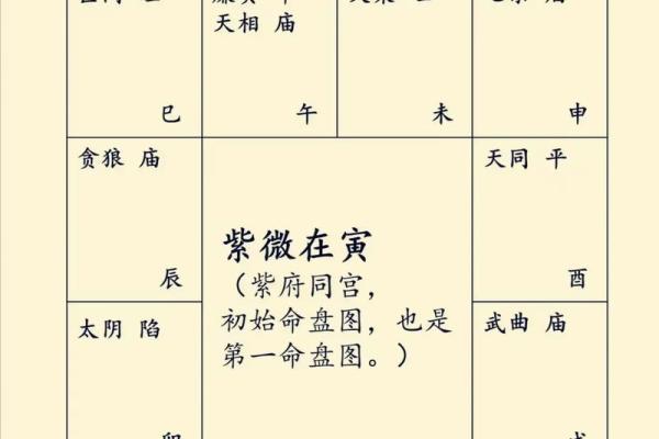 紫薇斗数有格局就是富贵吗