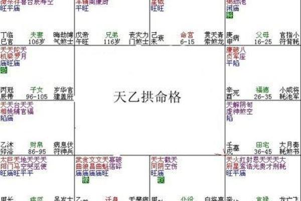 紫薇斗数有格局就是富贵吗