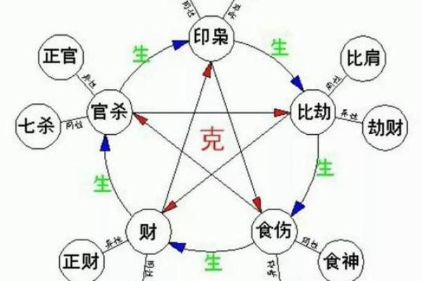 如何从八字判断性格