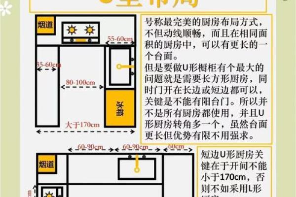 厨房的蕞佳方位建在哪边