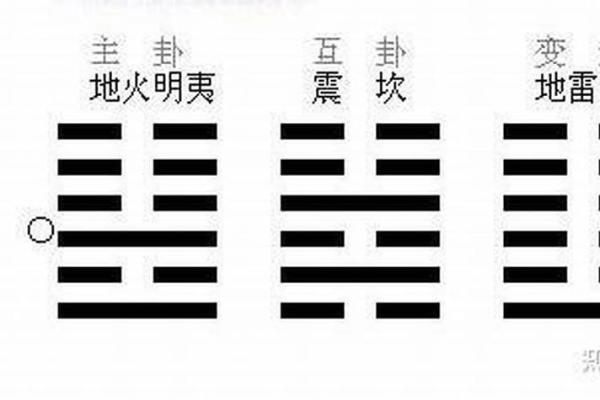 梅花易数紫薇斗数