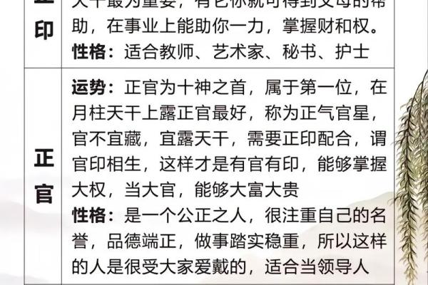 揭秘性格善良的八字特征，为你的人生加添正能量