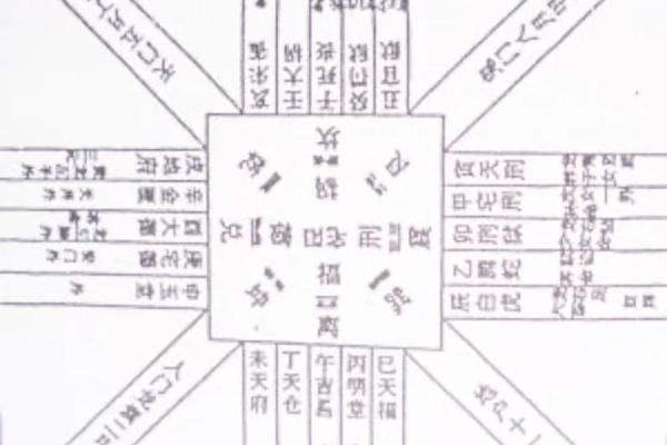 紫薇斗数宫位详解
