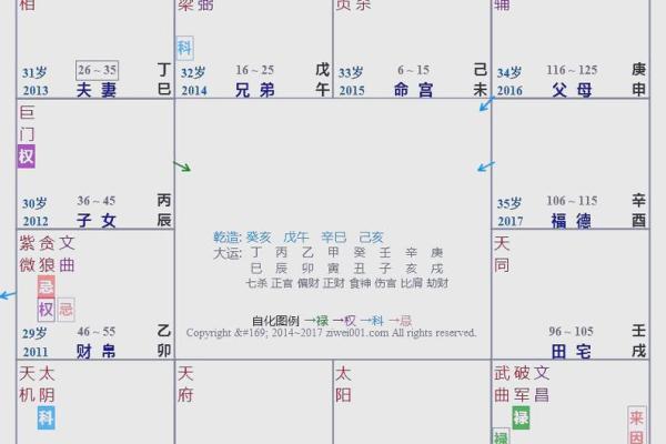 紫薇斗数算怀孕时间