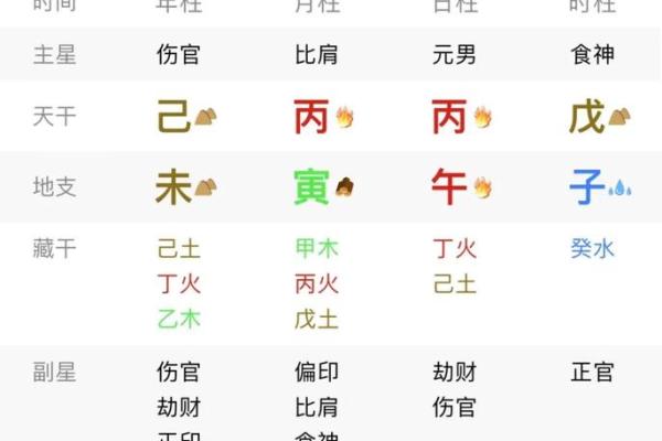 八字下半年