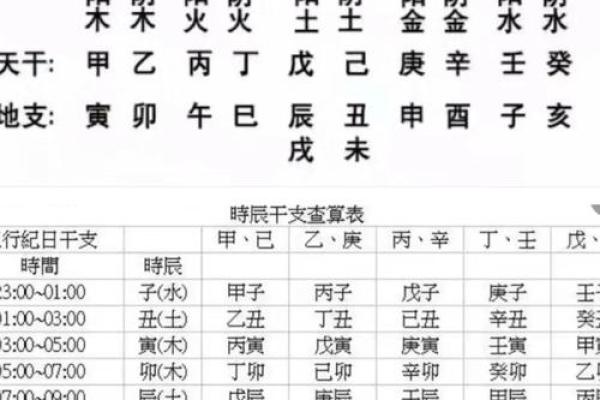 八字四阴