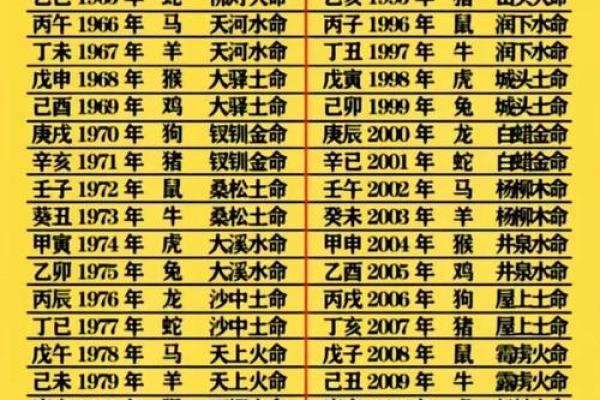 出生年月日算姻缘配对