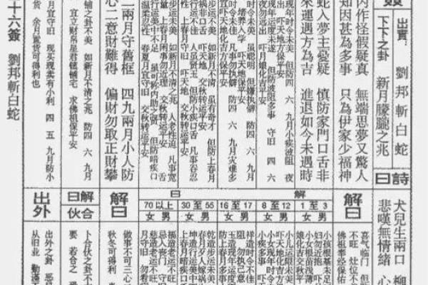 碣石佛祖灵签27签详解