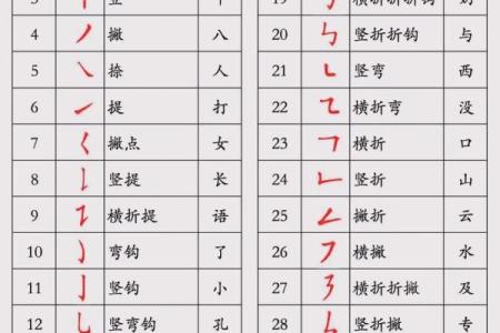 姓名笔画配对关系 姓名笔画配对表？