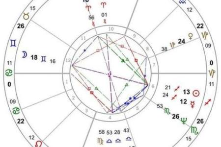 星盘看婚姻第5宫落火星