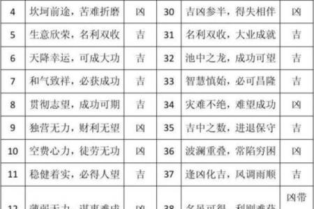qq号码测吉凶 QQ号吉凶如何测