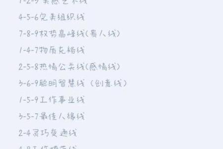 姓名生日灵数看配对 姓名灵数是怎么算出来的？