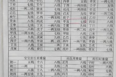 122钱袁天罡的生辰八字叫骨头算命