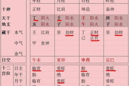 怎么样看八字中的流年大运