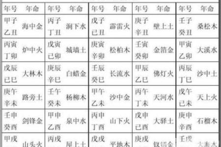 斗数基础第四讲——六十甲子纳音五行