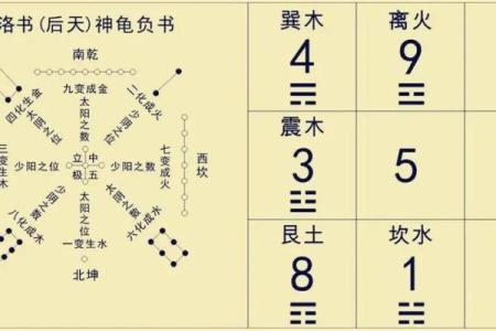 风水学：九宫八卦速记方法，看了你就会！