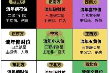 今日喜神方位查询 2024年12月6日喜神在哪个方向