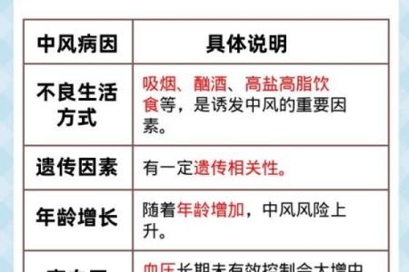 血型影响患中风的几率