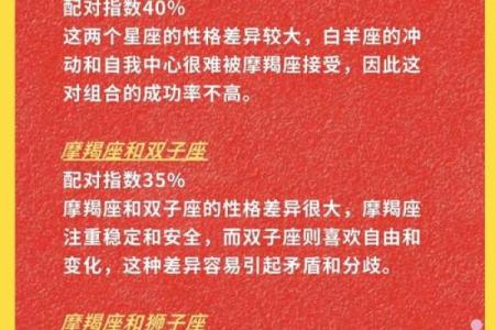 摩羯座和处女座配对指数