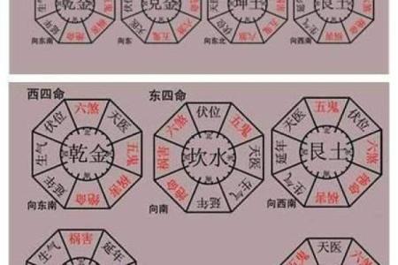 坎宅的吉凶方位 坎宅方位的吉凶如何