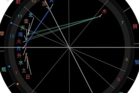 星盘为什么准,星盘准确率有多少